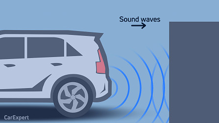 How do parking sensors work? Radar and remote parking technology explained  | CarExpert